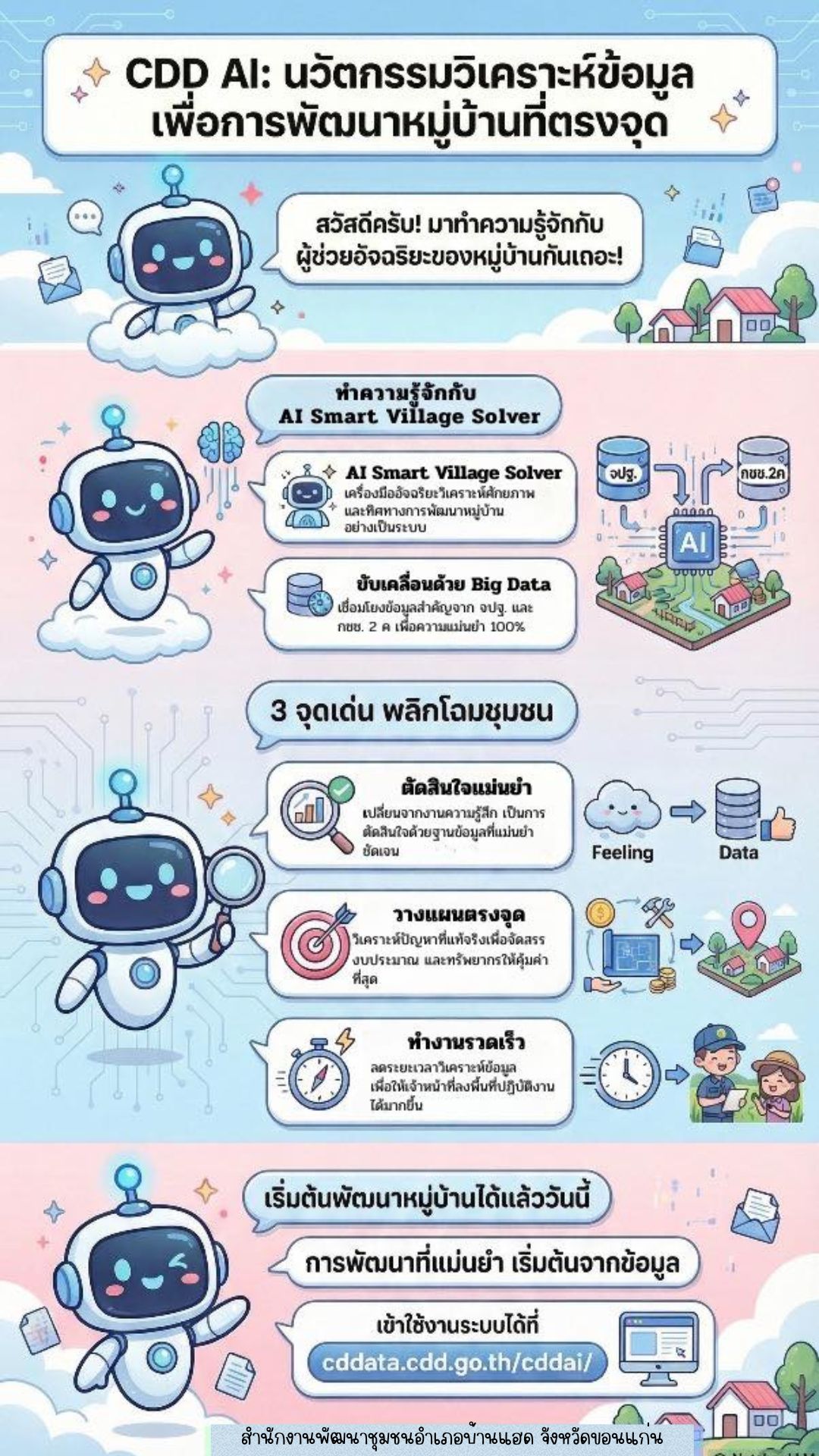 "CDD AI ผู้ช่วยพัฒนากรอัจฉริยะ เพื่อชุมชนเข้มแข็ง"